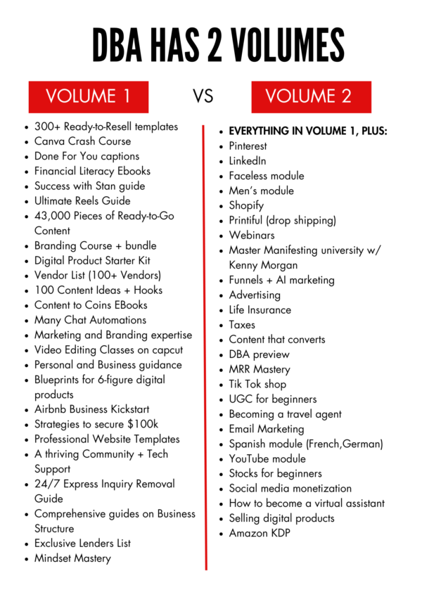 DBA Digital Boss Academy - Volume 1 & 2 - #1 PLR-Community - Image 9